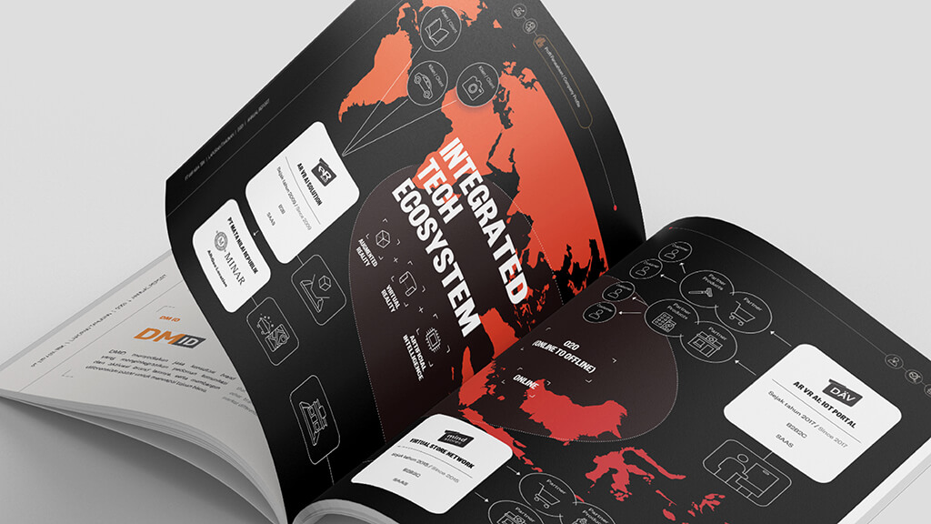 Annual Report Portfolio
